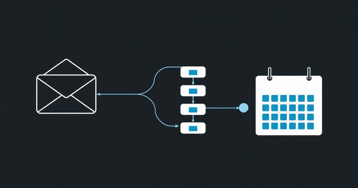 Abstract flow diagram illustrating an inbox connecting to a pipeline and calendar